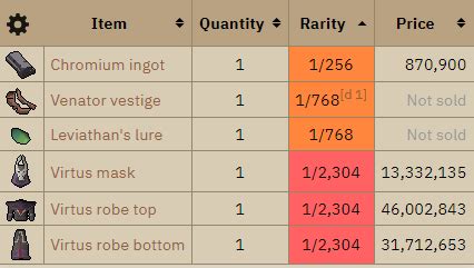 the leviathan osrs|The Leviathan Guide (Normal Mode) .